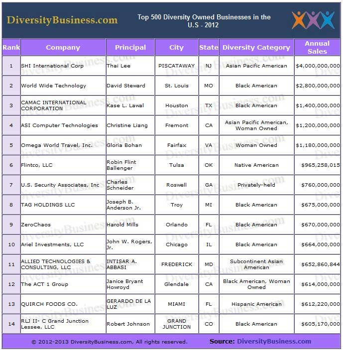 supplier-diversity-food-for-thought-3